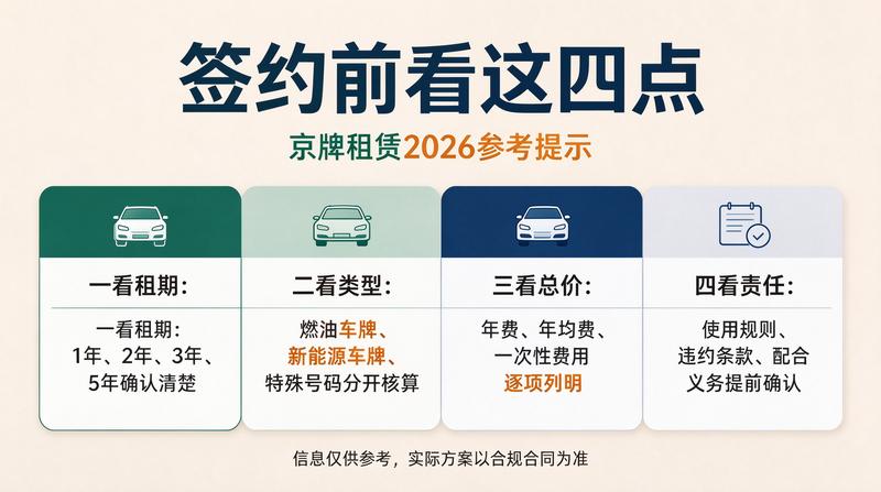 北京车牌租赁市场分析